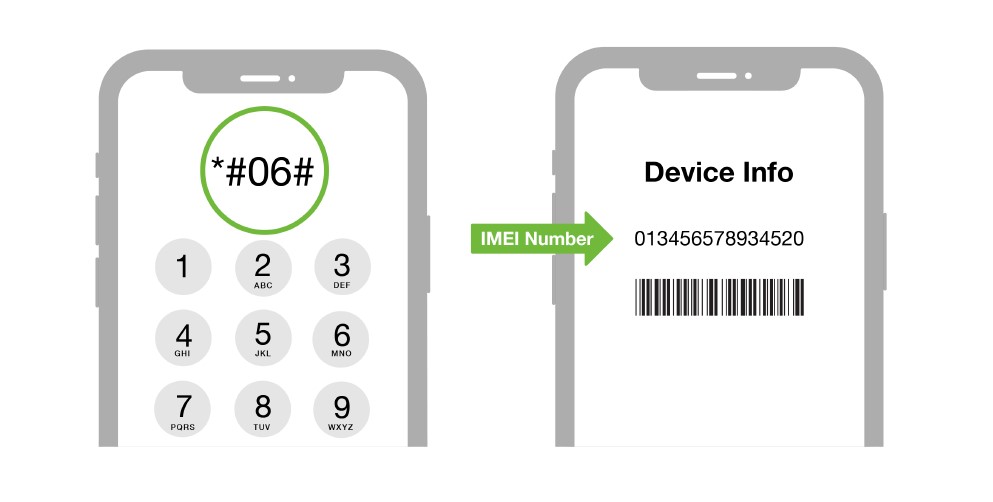 Οδηγίες IMEI